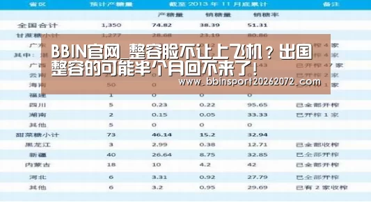 BBIN官网_整容脸不让上飞机?出国整容的可能半个月回不来了!(图4) BBIN国际厅